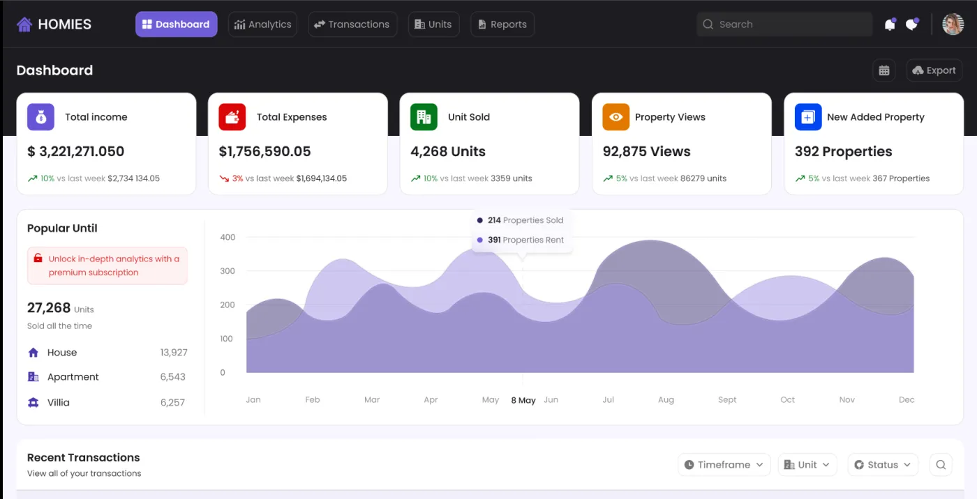 HOMIES property management dashboard built by Futurise Solutions, showing income, expenses, and unit analytics